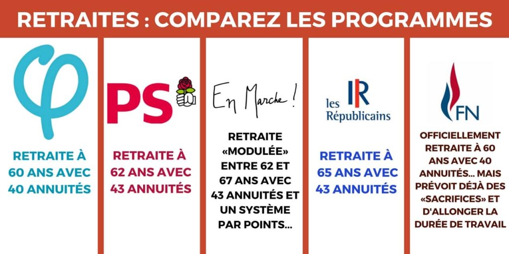 comparaisons retraites